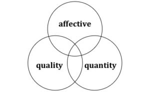 affective quality quantity chart