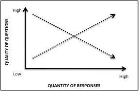 quality v quantity chart