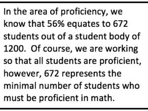 Numbers of students